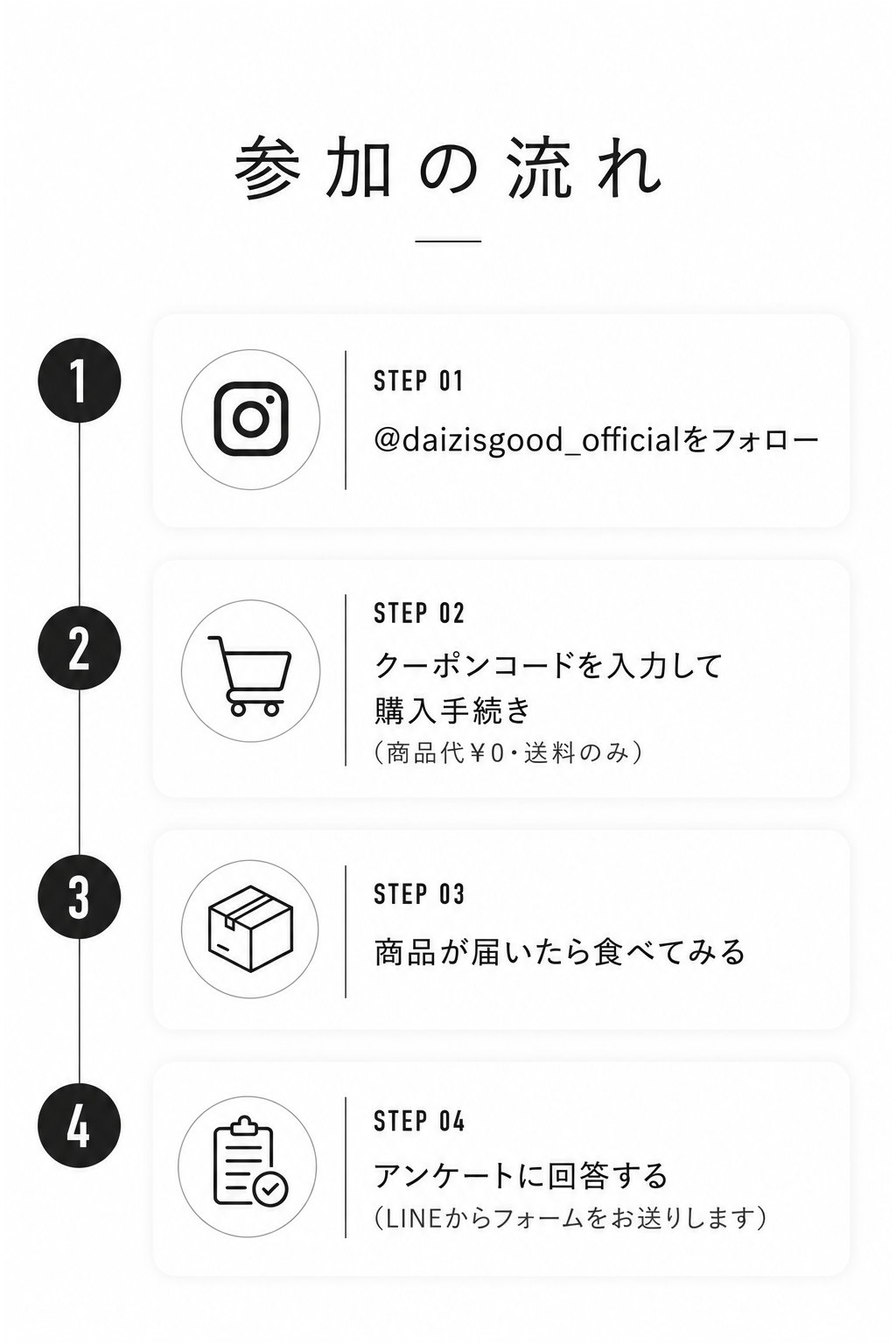 参加の流れ